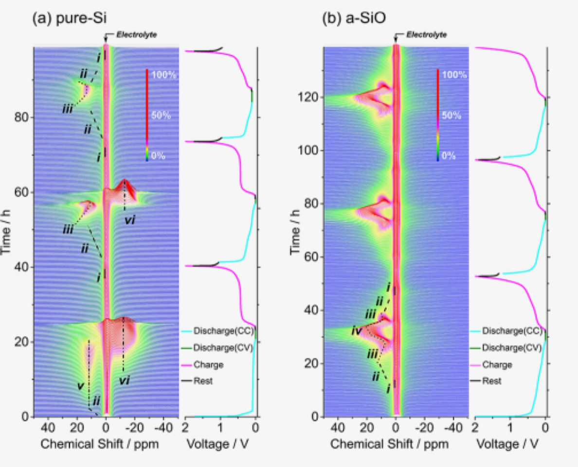 NMR Analysis of Lithium Ion Batteries